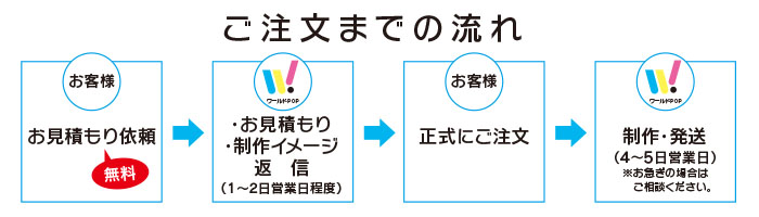 マグネットシートご注文の流れ