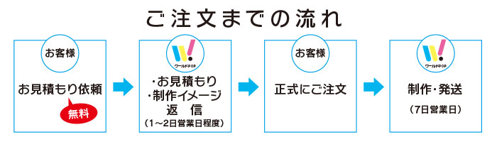 オリジナルのぼり旗ご注文の流れ